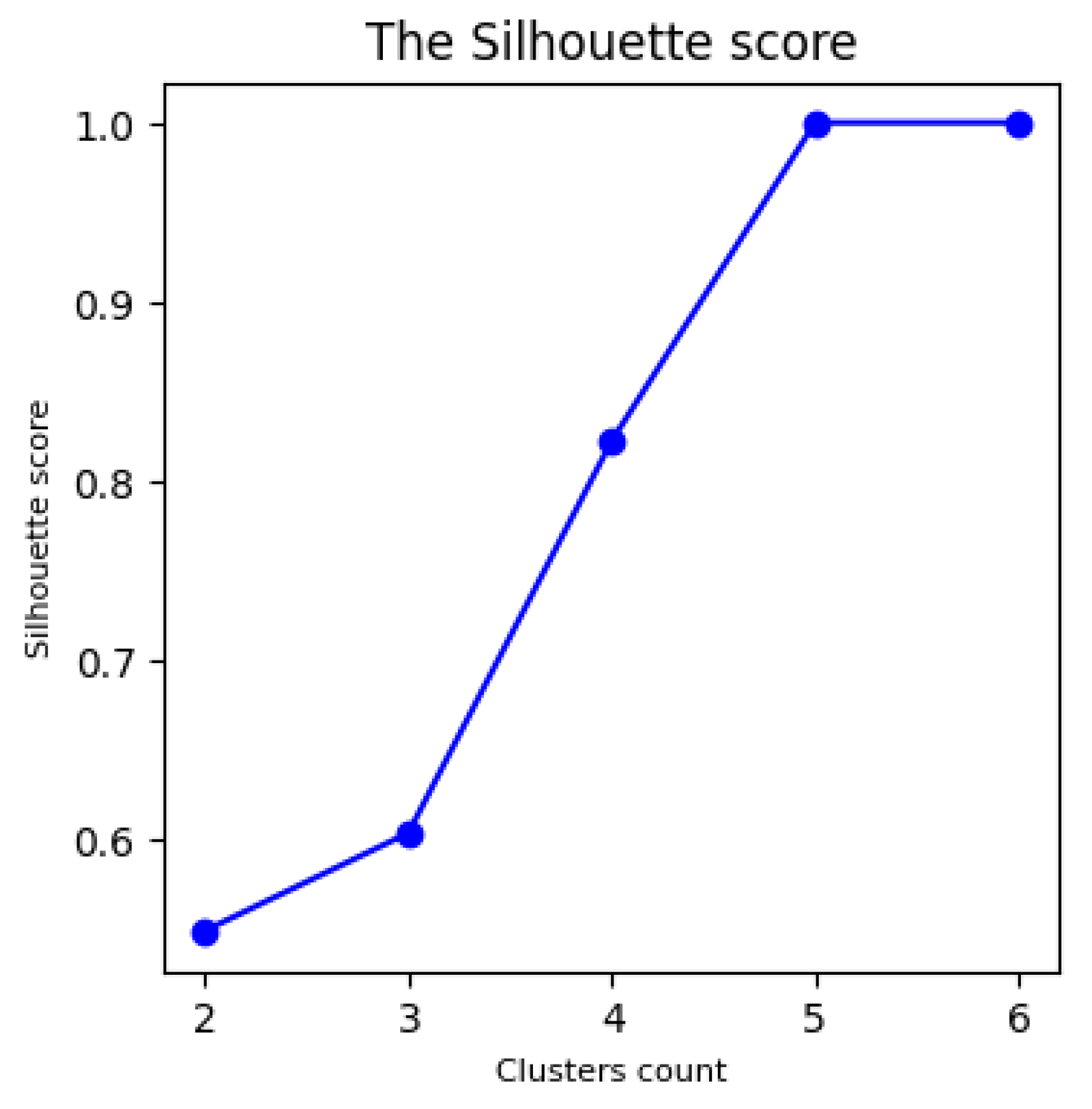 Axioms 14 00196 g010