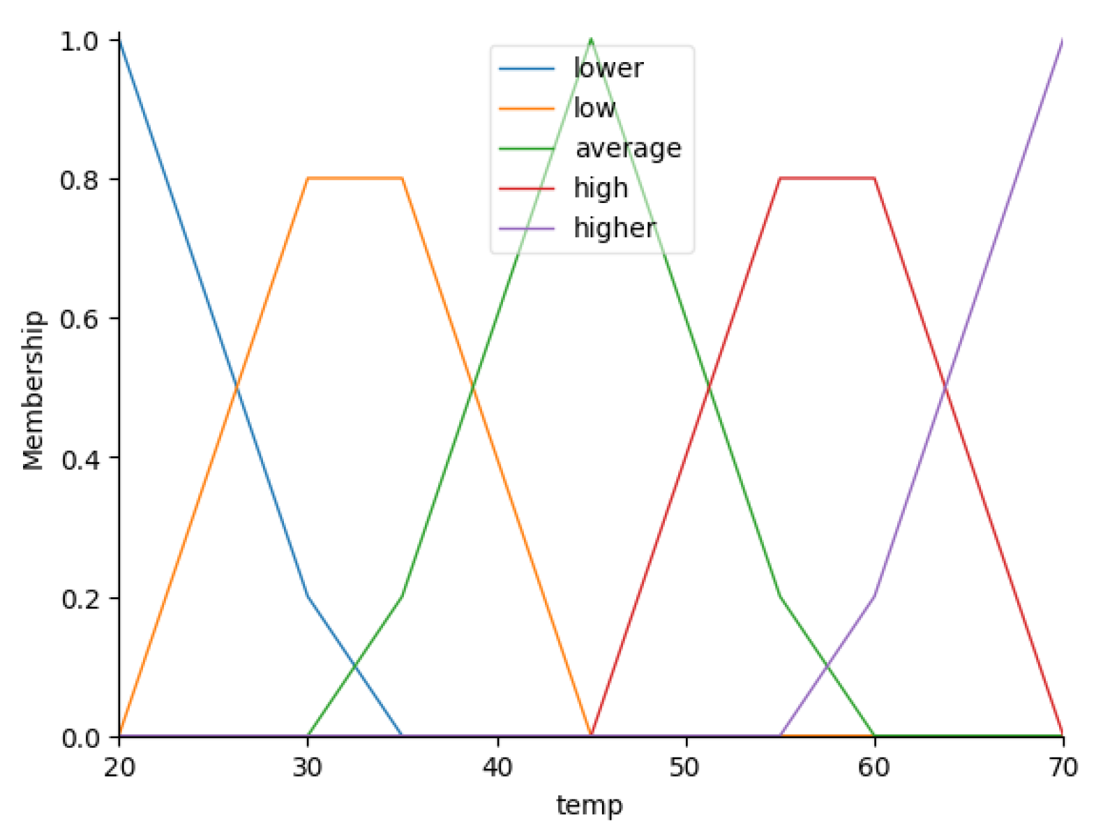 Axioms 14 00196 g012