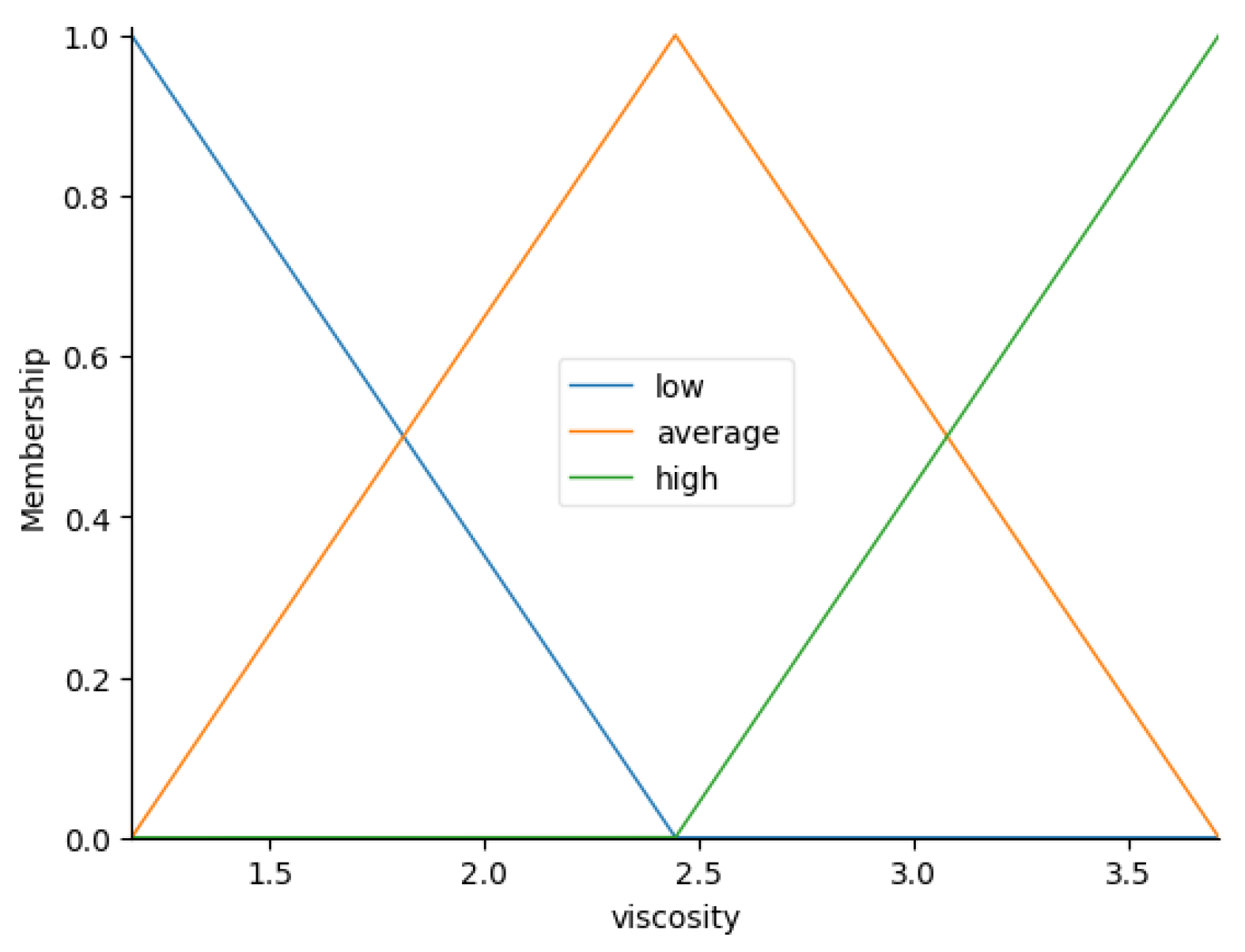 Axioms 14 00196 g014