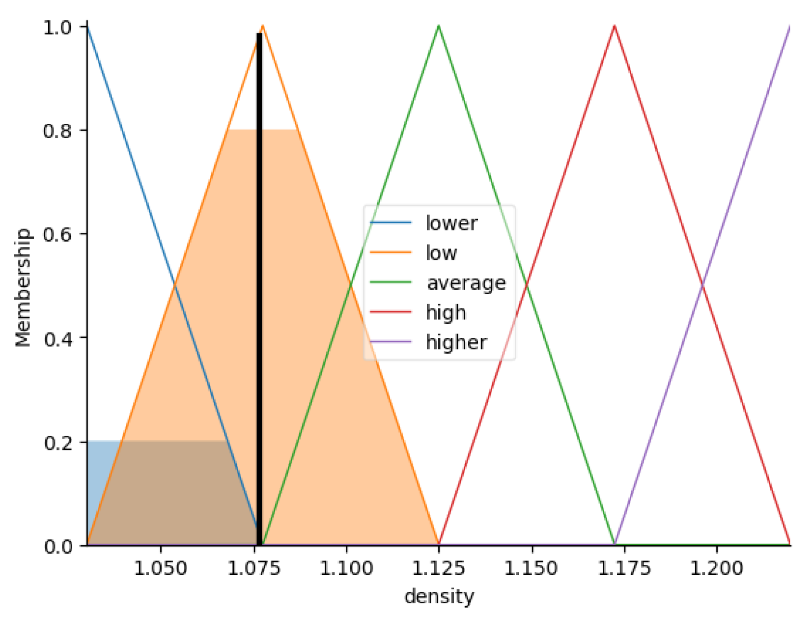 Axioms 14 00196 g015