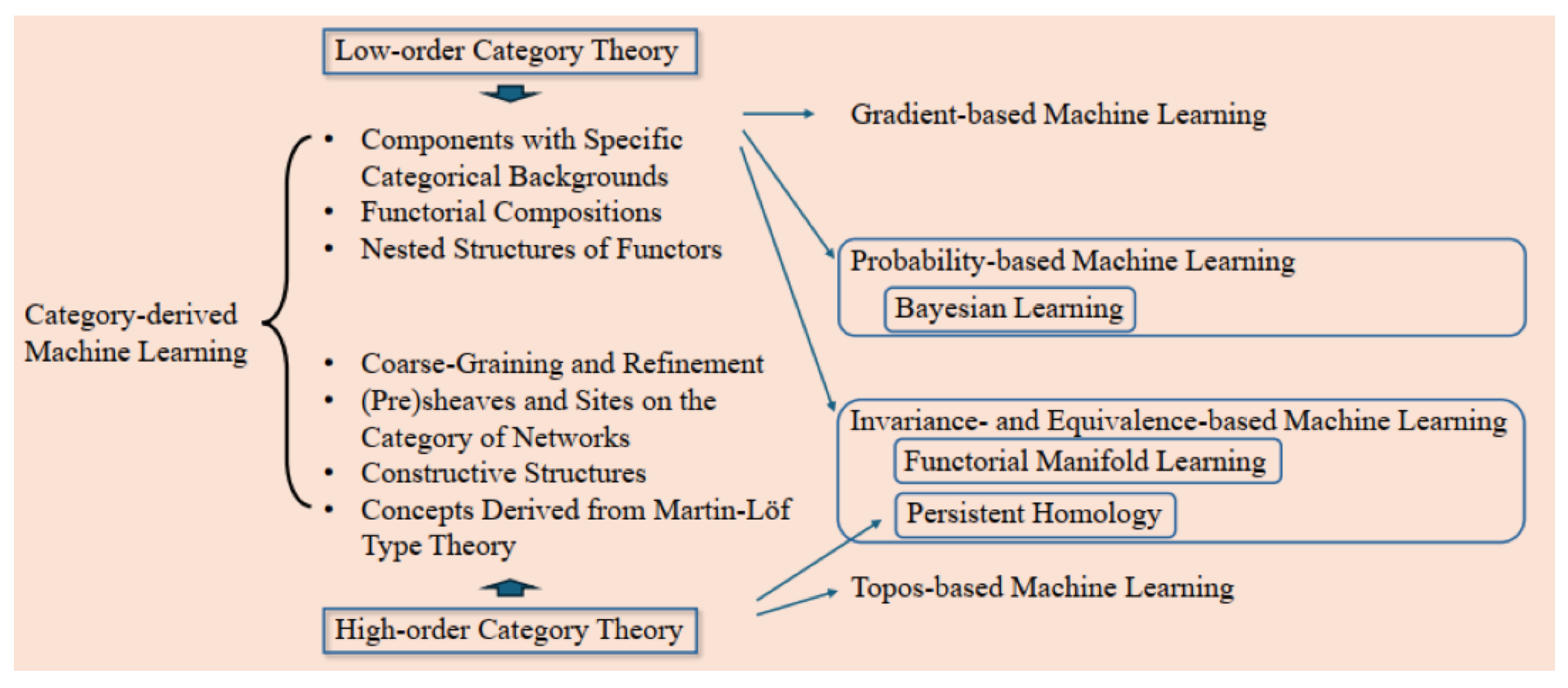 Axioms 14 00204 g001