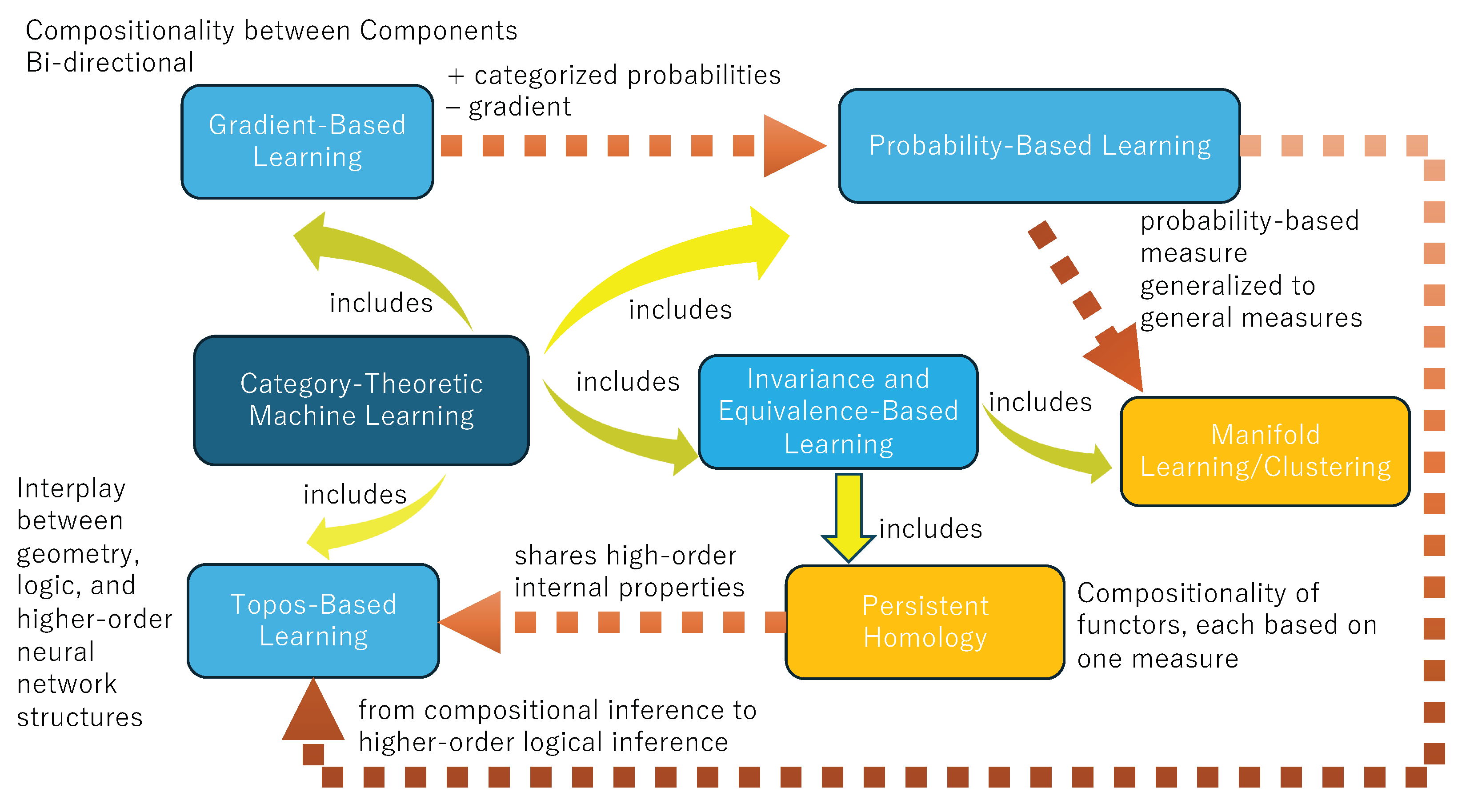 Axioms 14 00204 g002