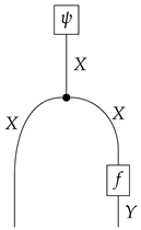 Axioms 14 00204 i015