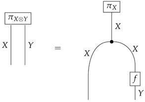 Axioms 14 00204 i016