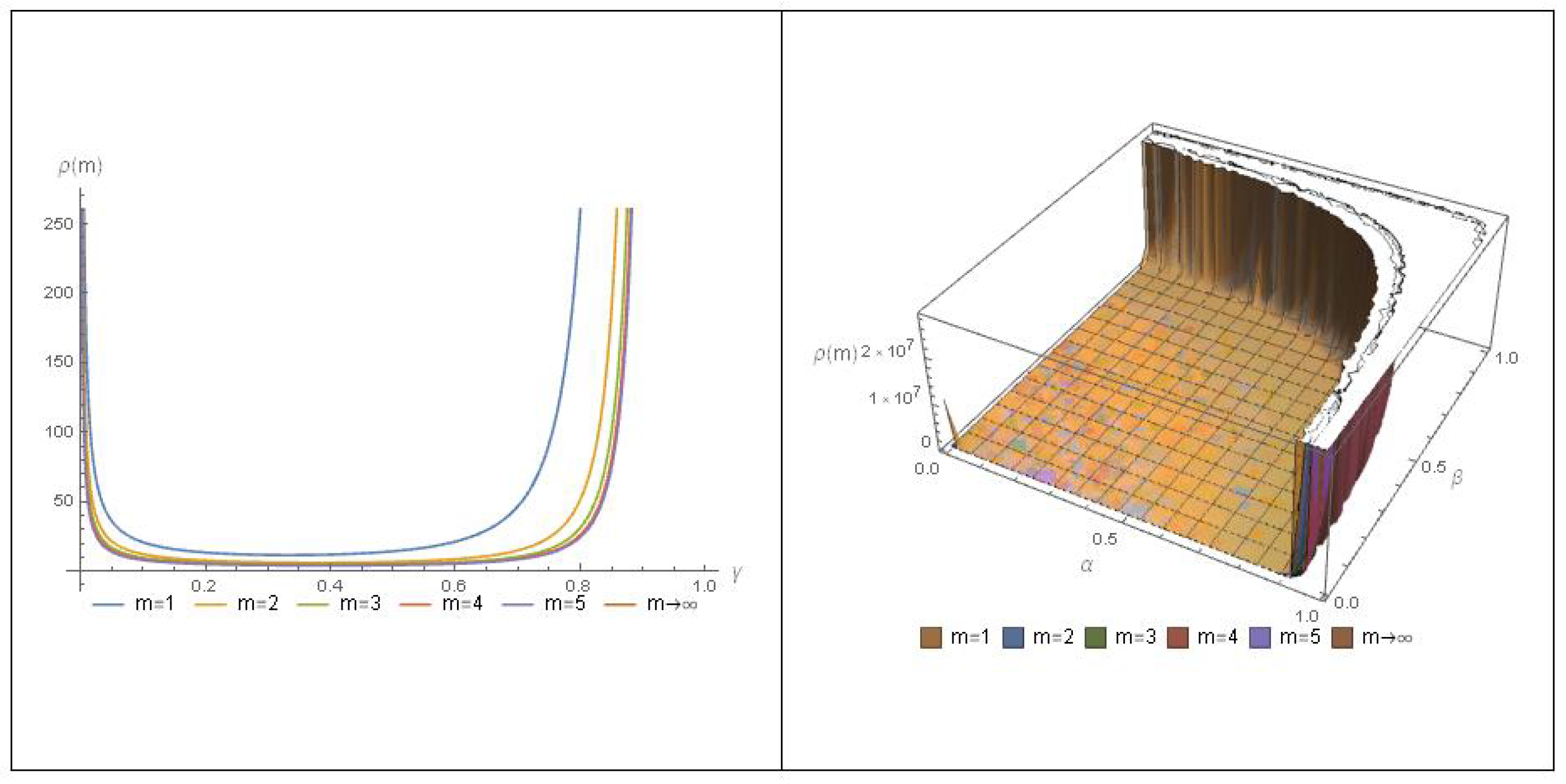 Axioms 14 00205 g001