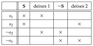 Axioms 14 00207 i008