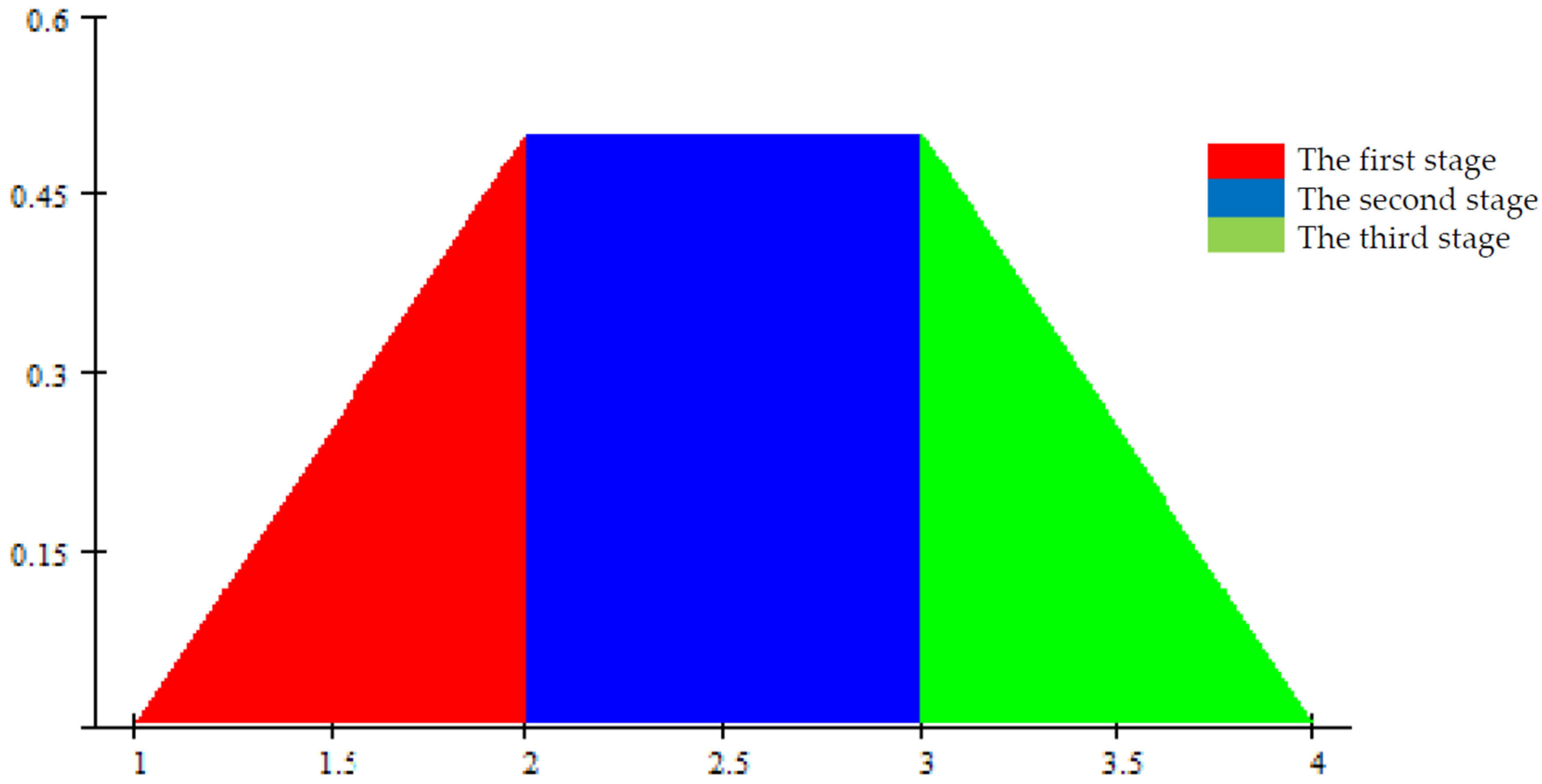 Axioms 14 00209 g001 Axioms 14 00209 g001