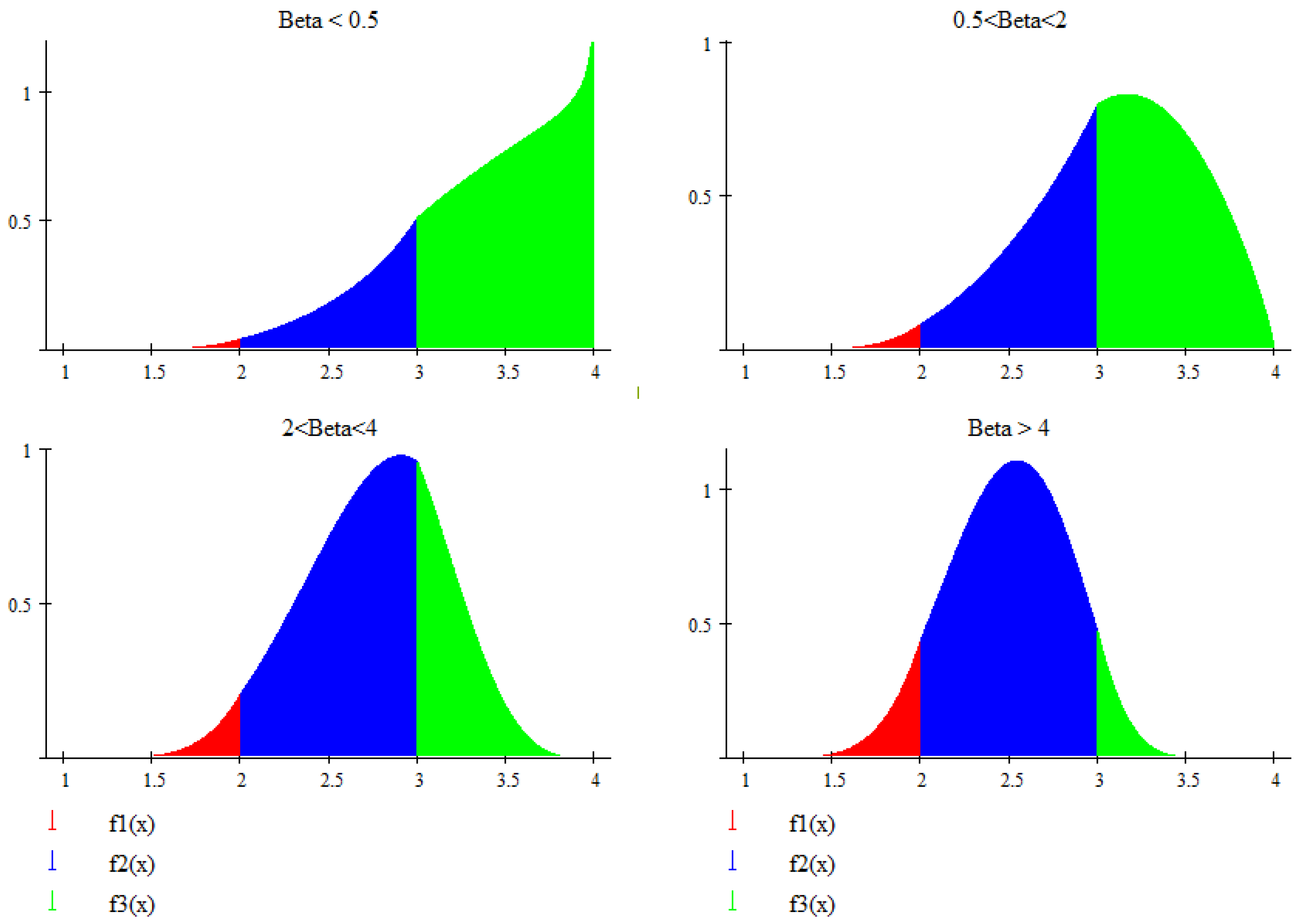 Axioms 14 00209 g002 Axioms 14 00209 g002