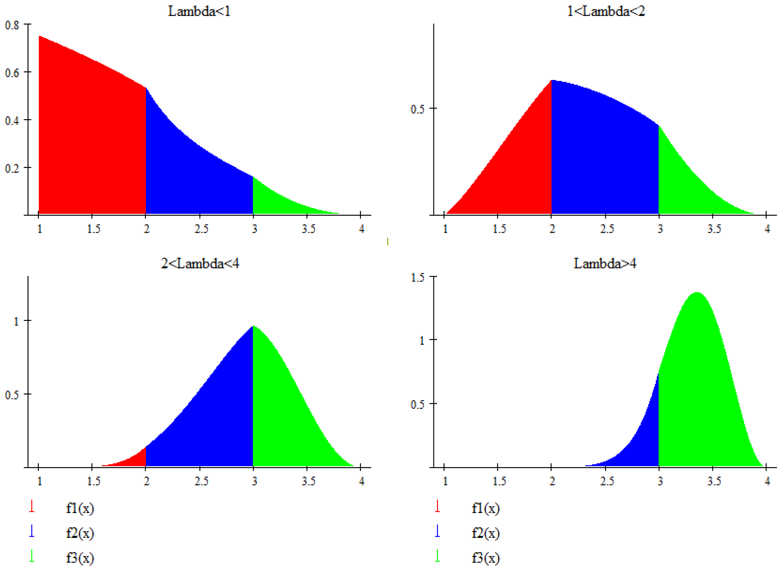 Axioms 14 00209 g003 Axioms 14 00209 g003