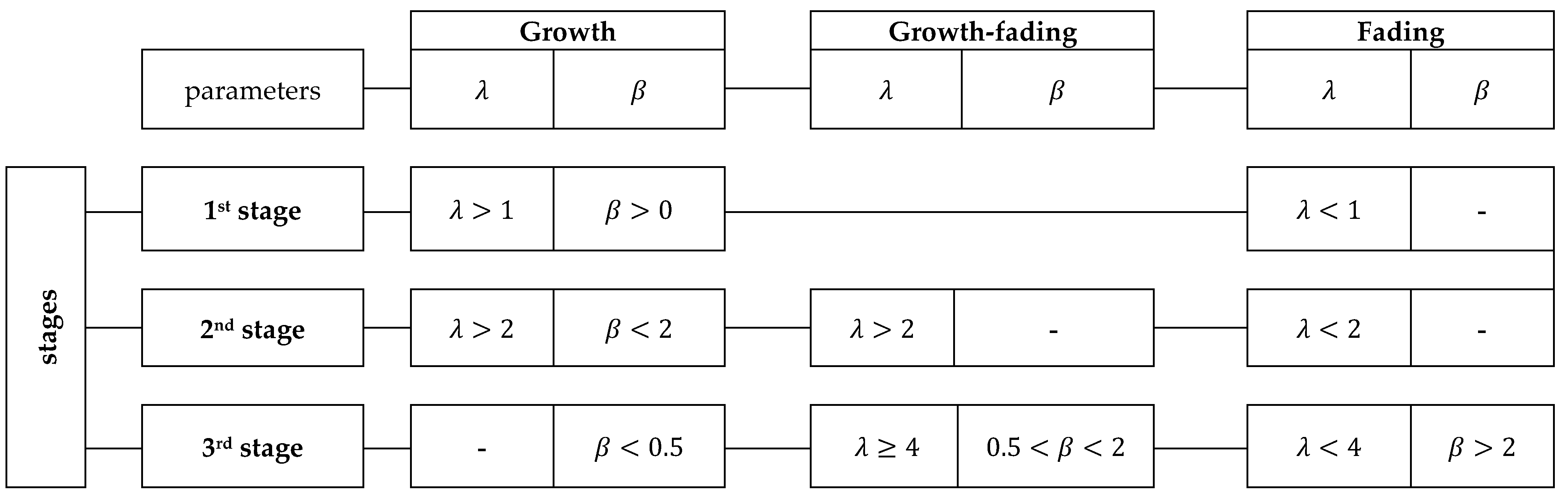 Axioms 14 00209 g004 Axioms 14 00209 g004