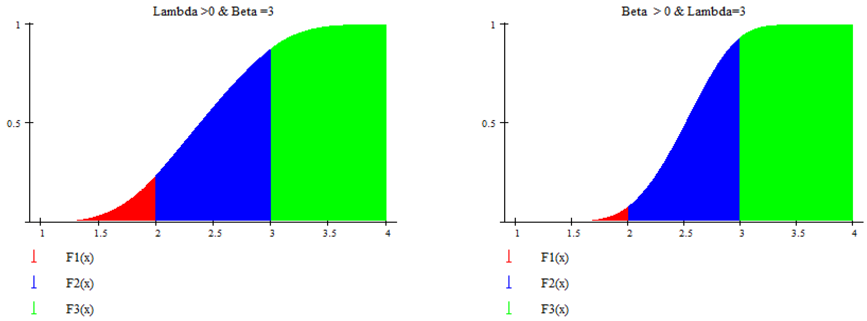 Axioms 14 00209 g005 Axioms 14 00209 g005