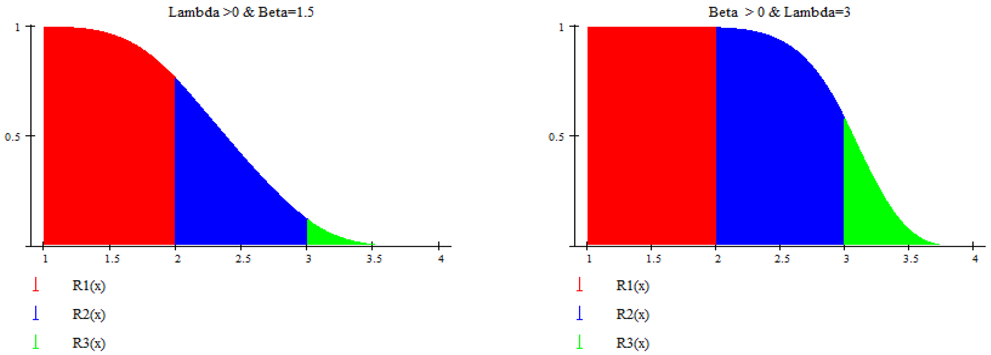 Axioms 14 00209 g006 Axioms 14 00209 g006