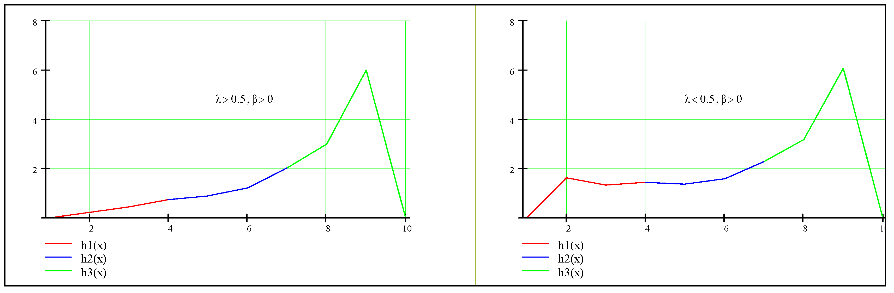 Axioms 14 00209 g007 Axioms 14 00209 g007