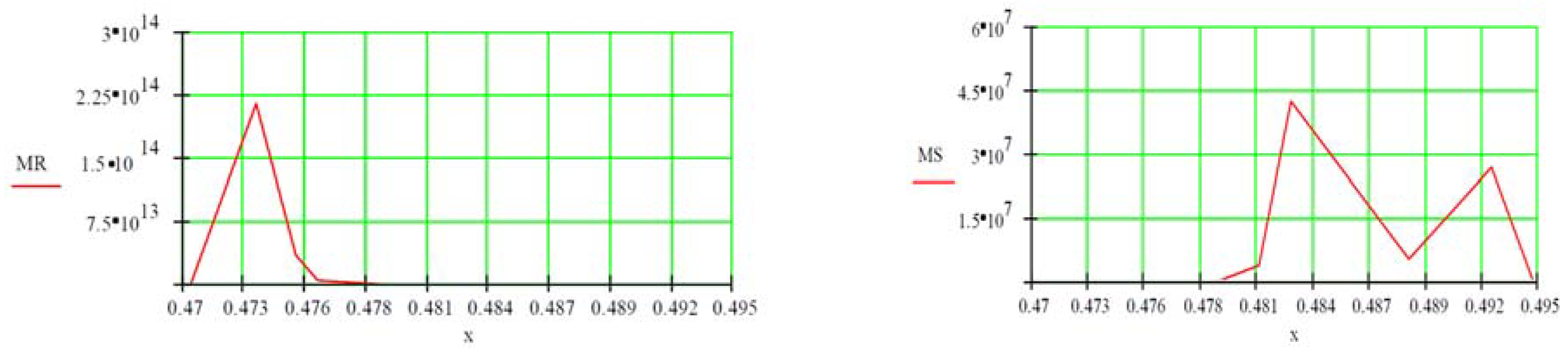 Axioms 14 00209 g008 Axioms 14 00209 g008