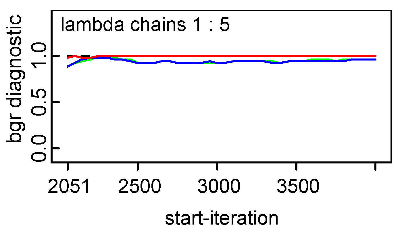 Axioms 14 00209 g010 Axioms 14 00209 g010