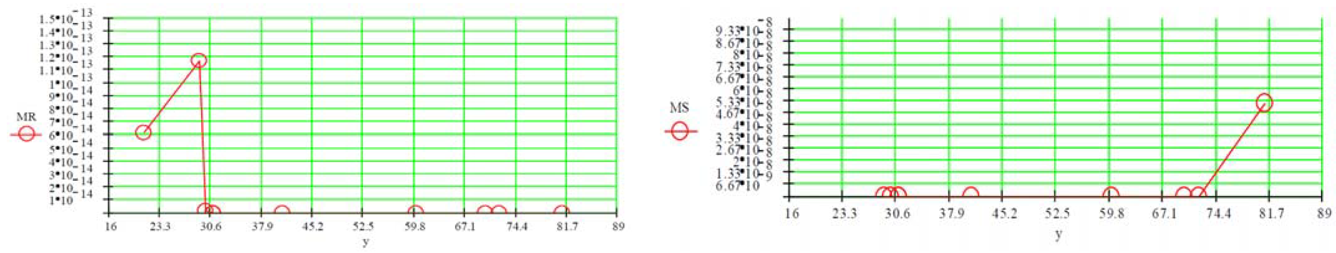 Axioms 14 00209 g014 Axioms 14 00209 g014