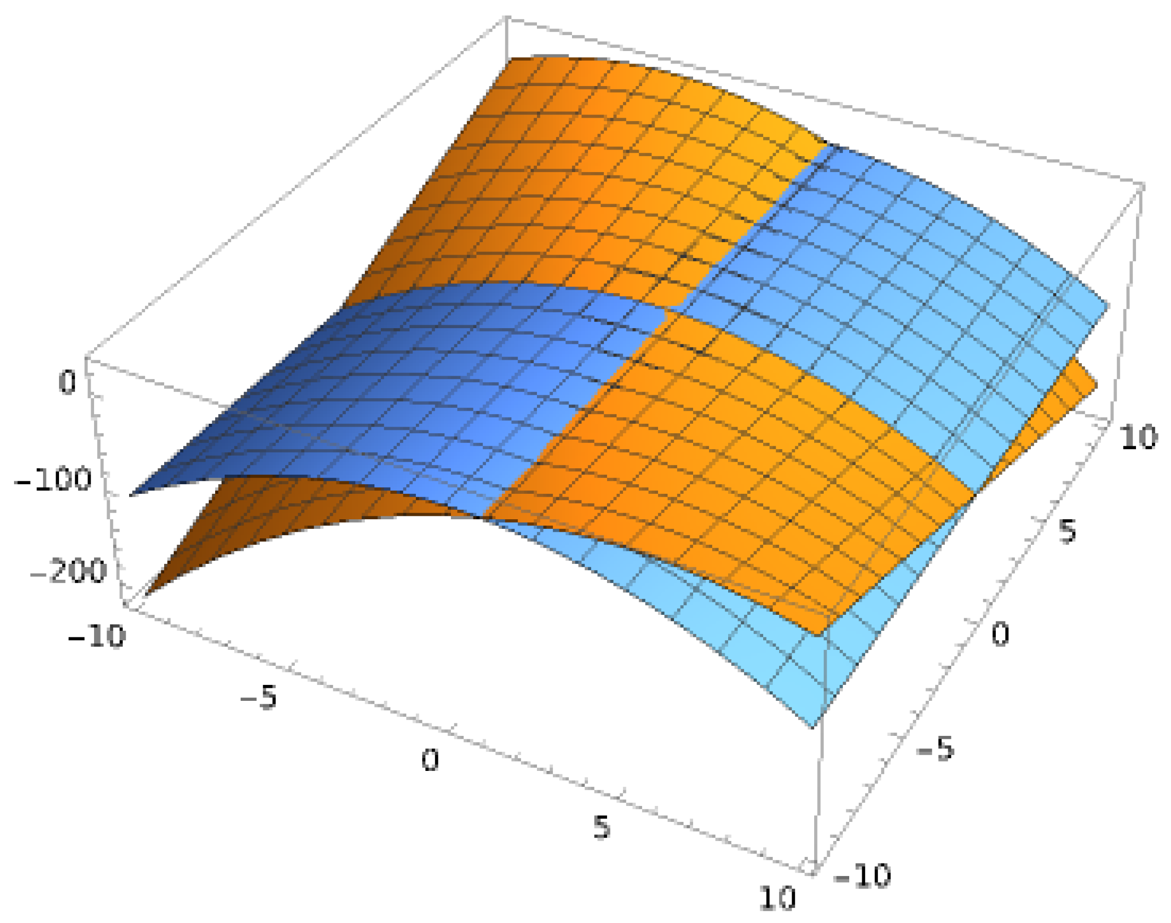 Axioms 14 00215 g005