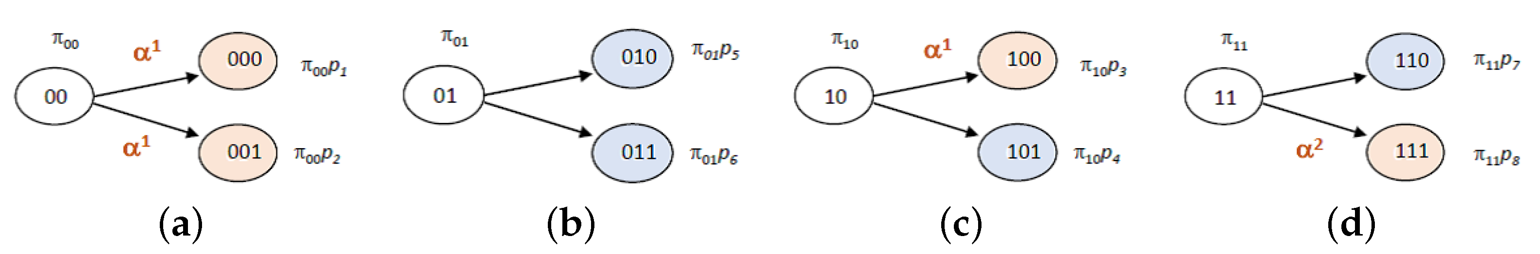 Axioms 14 00221 g002