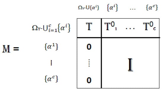 Axioms 14 00221 g0a1