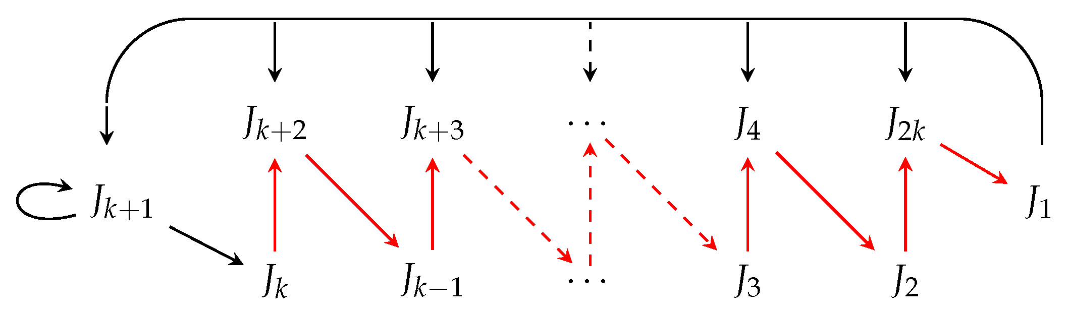 Axioms 14 00222 g001