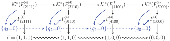 Axioms 14 00236 i003