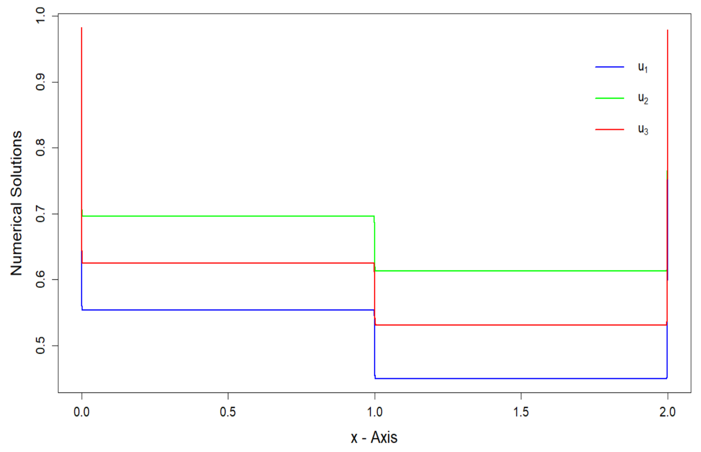 Axioms 14 00246 g001