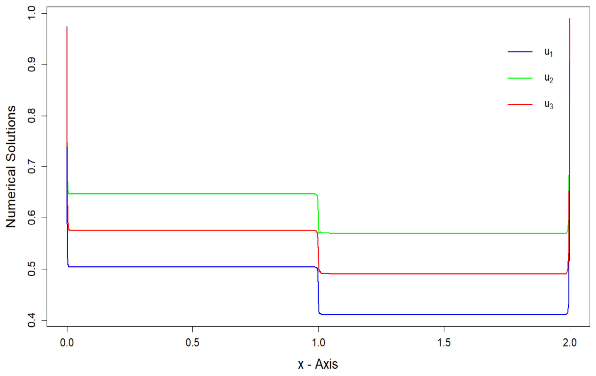 Axioms 14 00246 g002