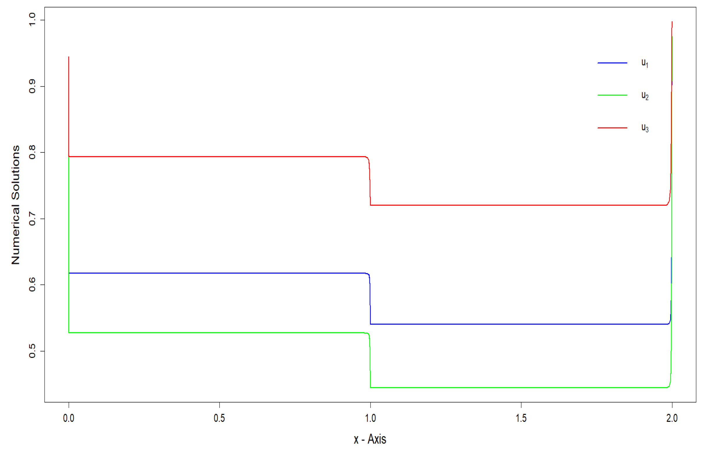 Axioms 14 00246 g004