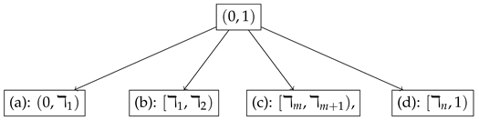 Axioms 14 00246 i001