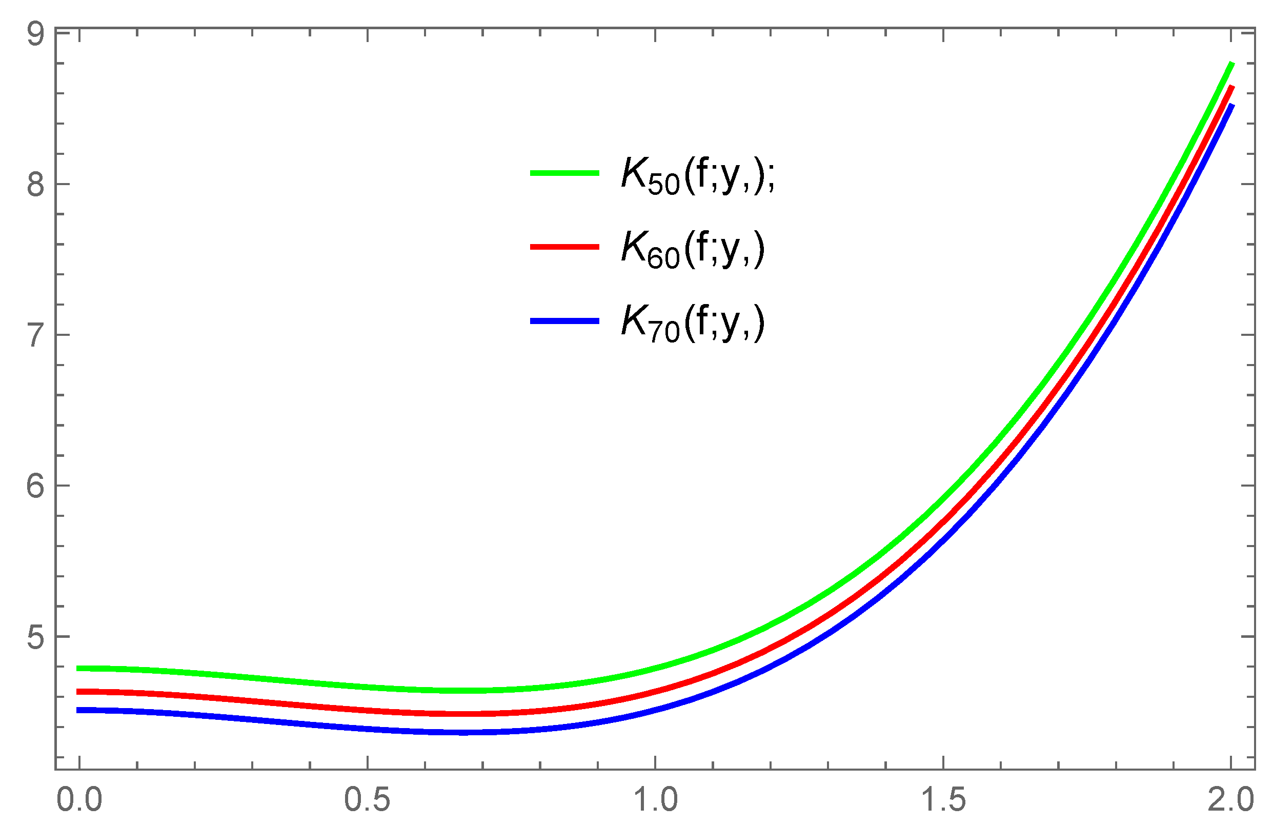 Axioms 14 00252 g002 Axioms 14 00252 g002