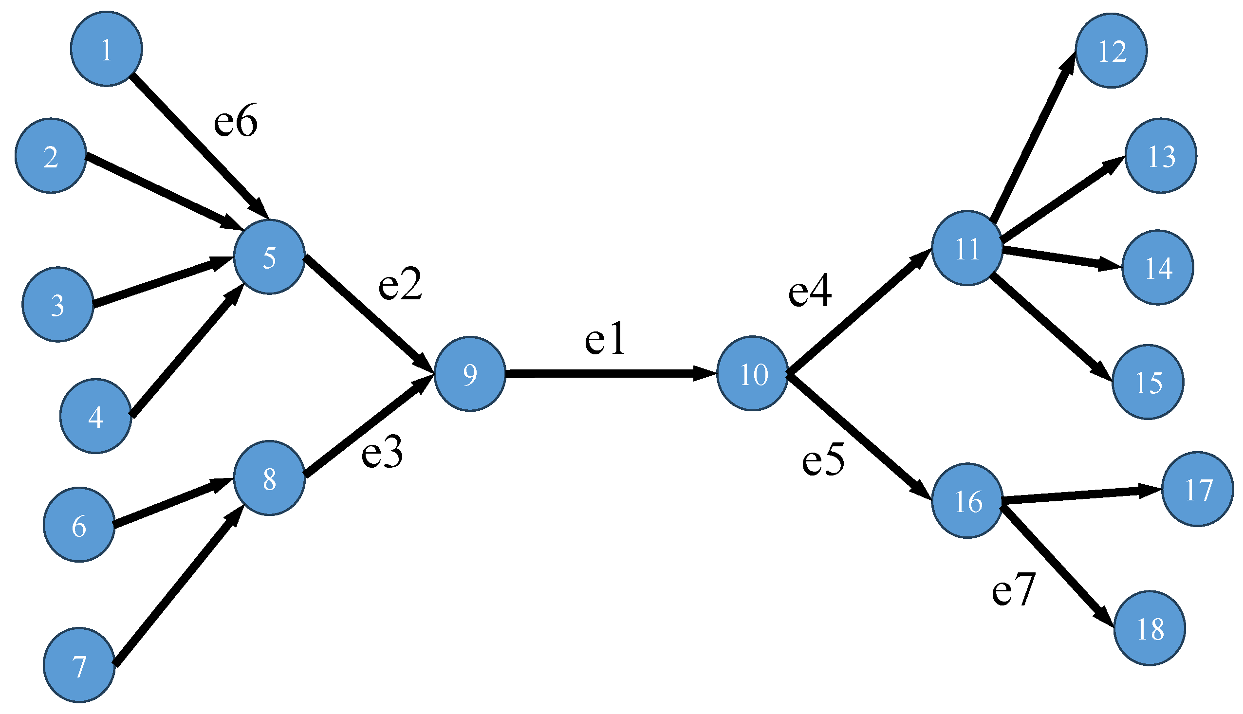 Axioms 14 00258 g001