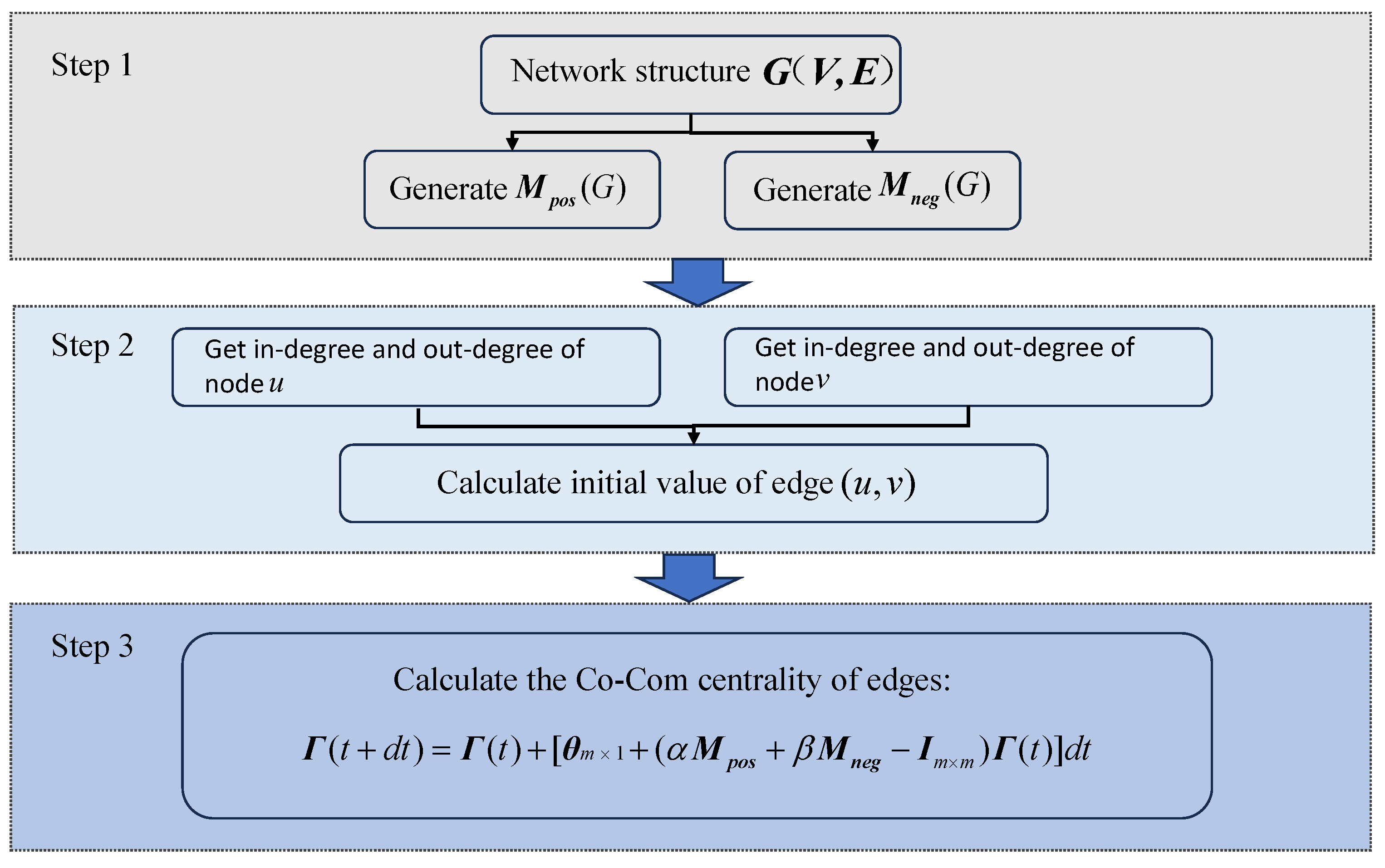 Axioms 14 00258 g003