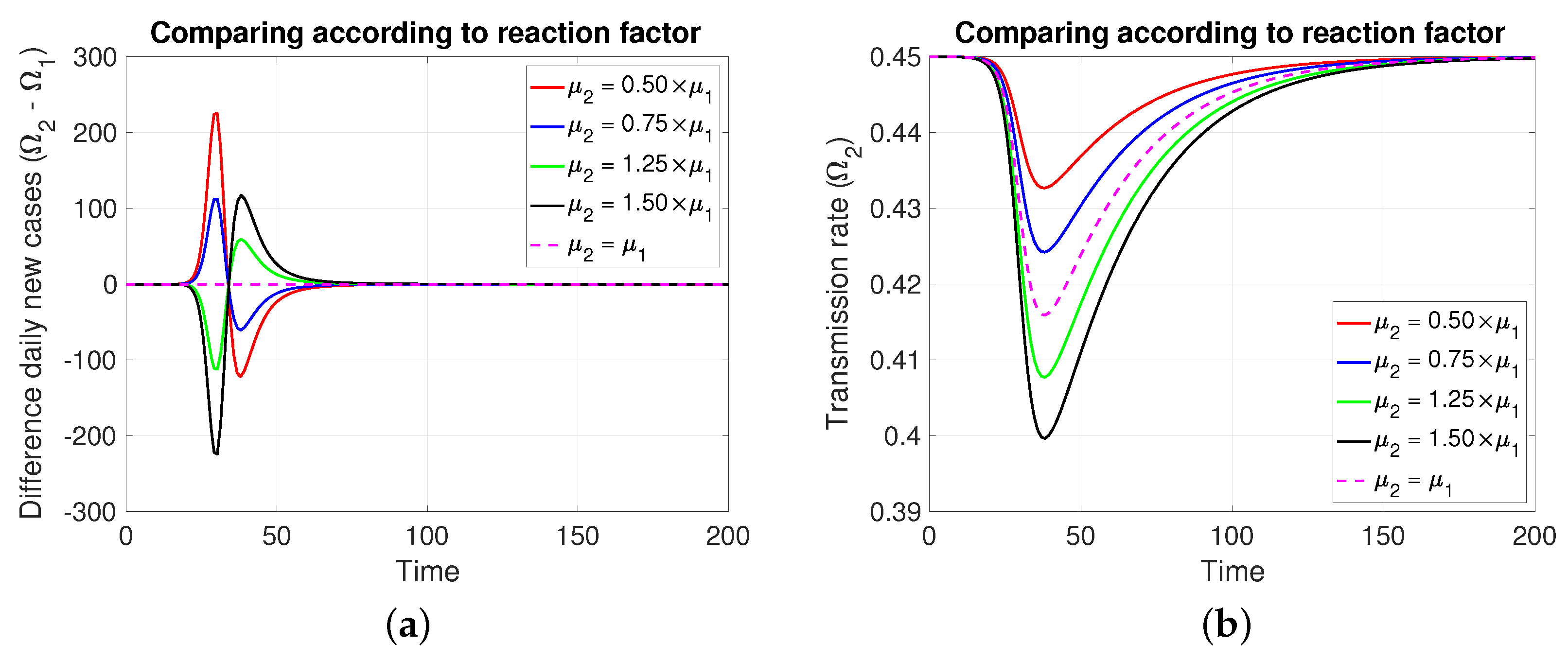Axioms 14 00259 g004a
