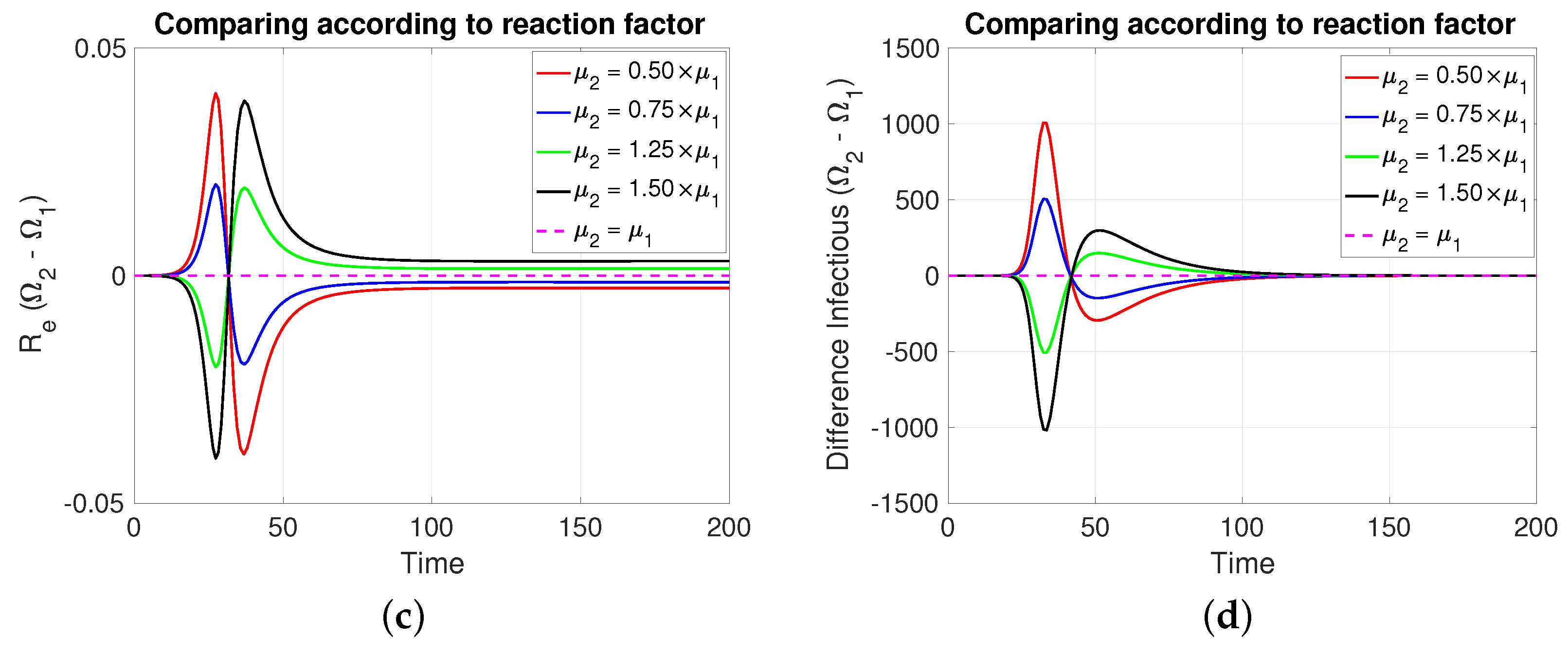 Axioms 14 00259 g004b