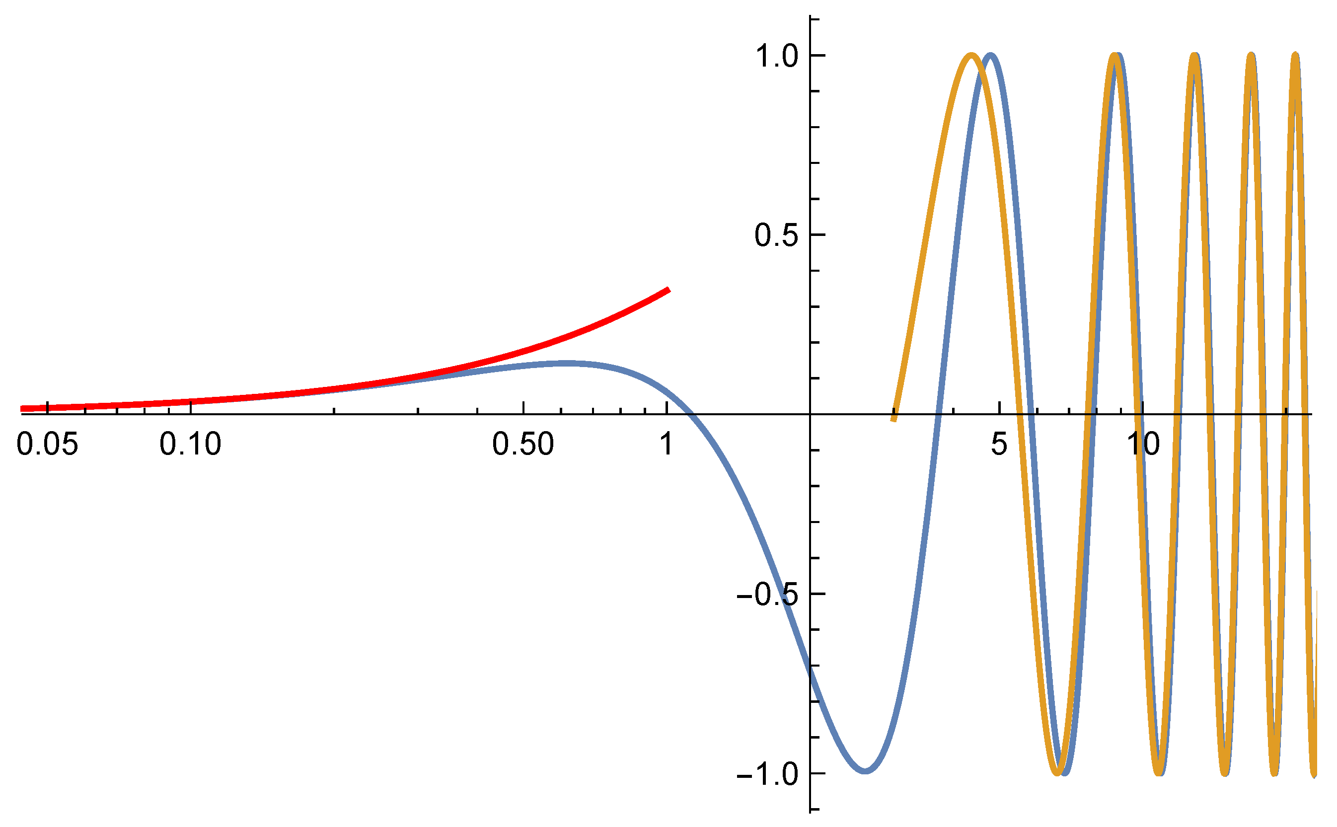 Axioms 14 00263 g002