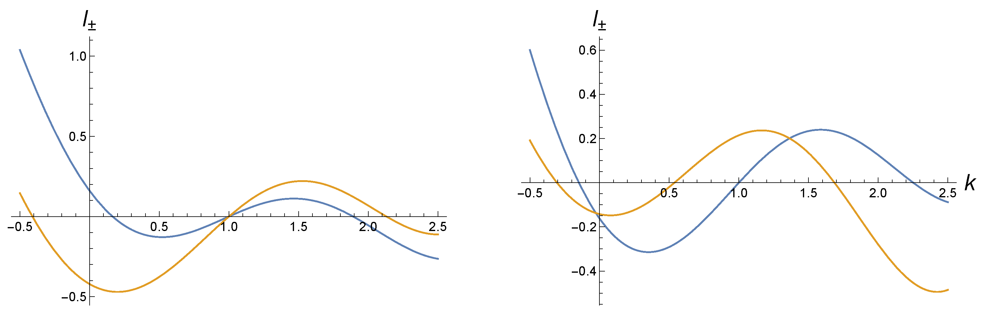 Axioms 14 00263 g005