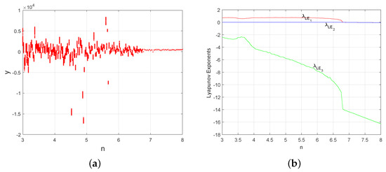 Axioms 14 00264 g001