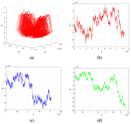 Axioms 14 00264 g002