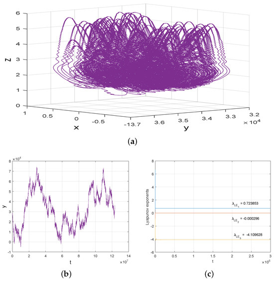 Axioms 14 00264 g003