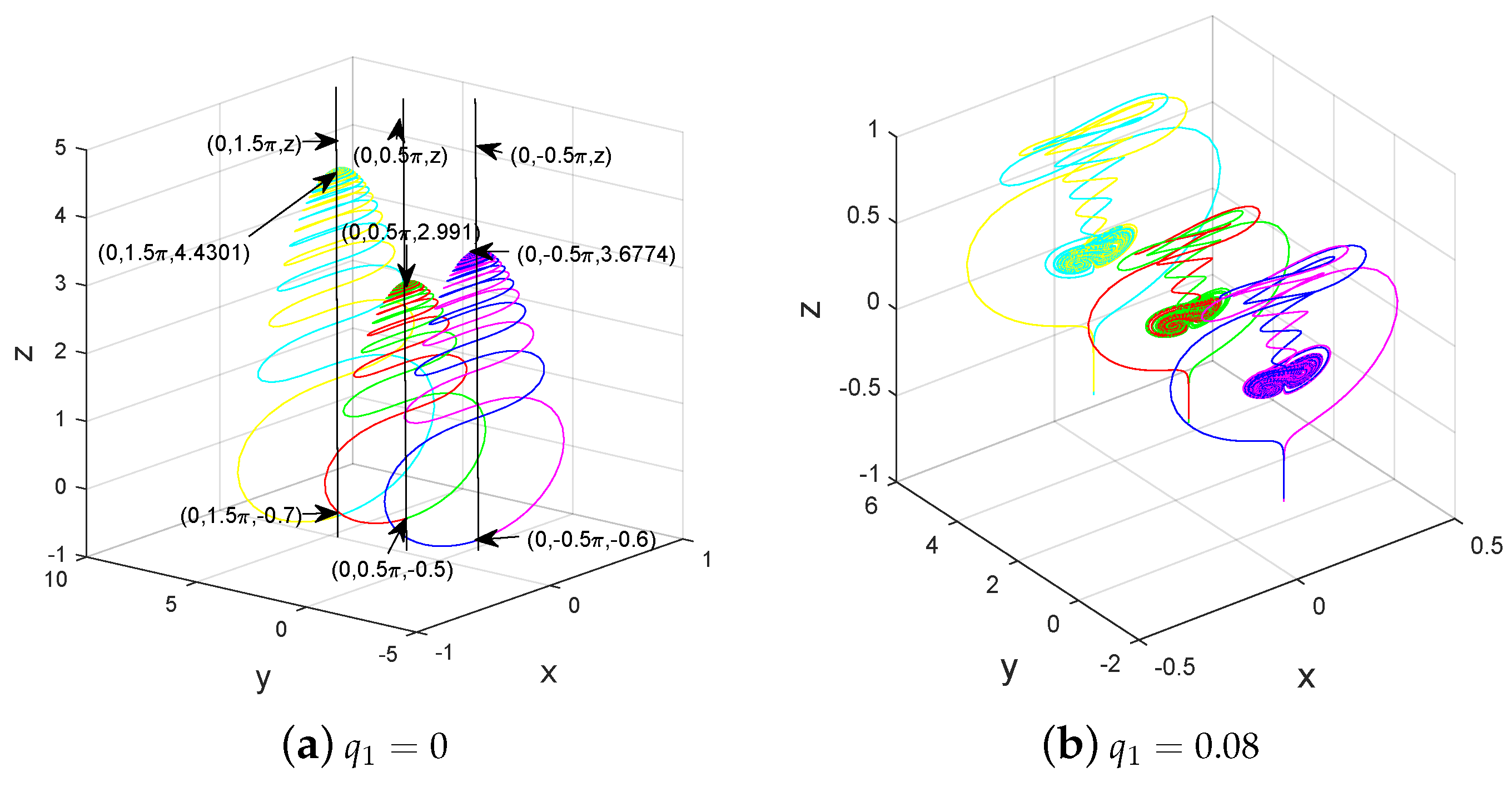 Axioms 14 00264 g005