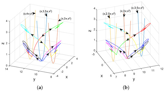 Axioms 14 00264 g007