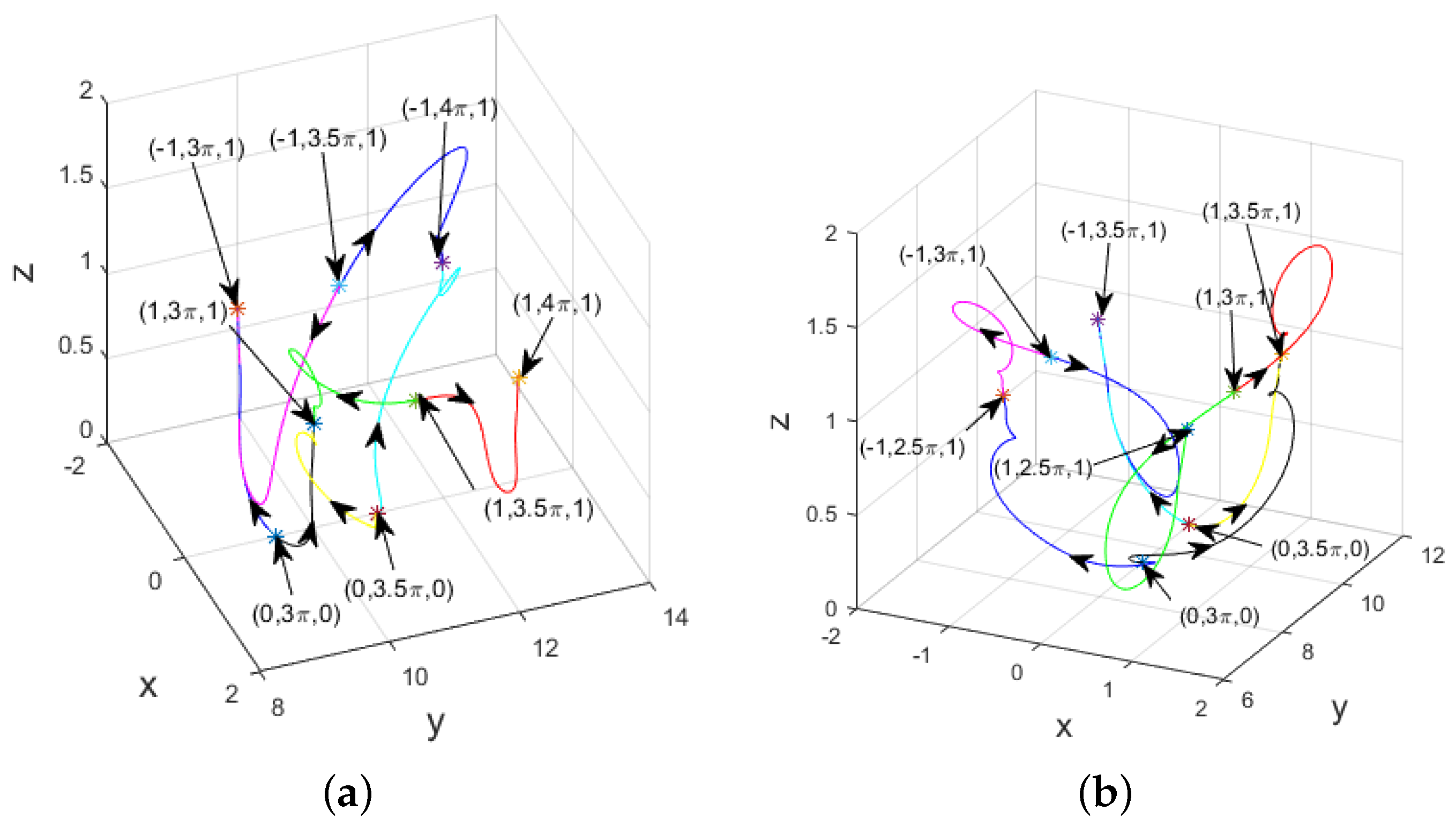 Axioms 14 00264 g008