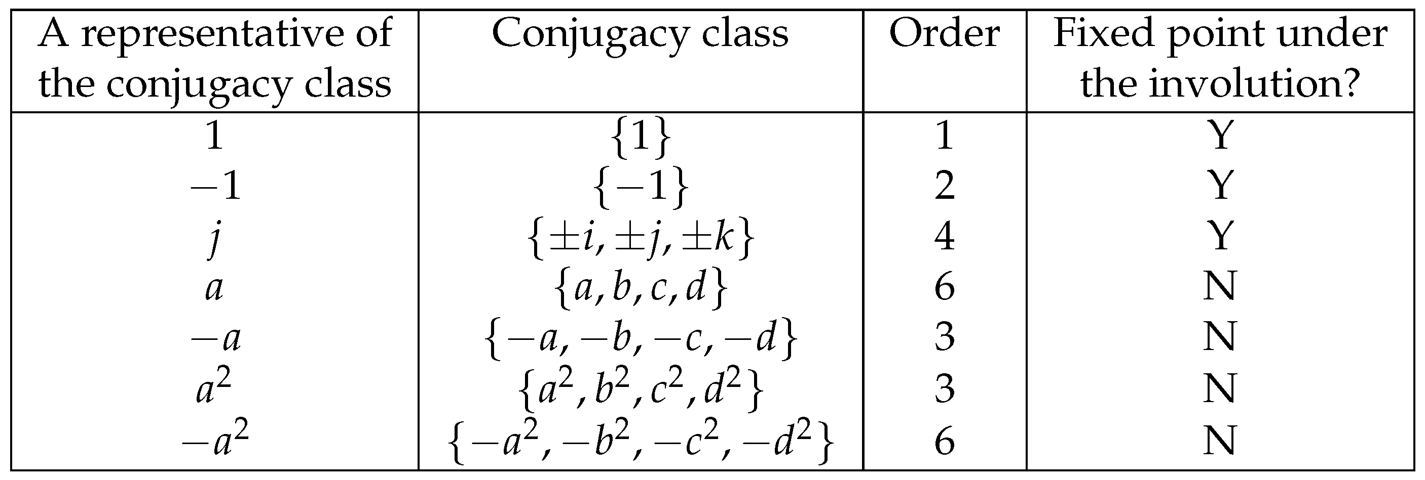 Axioms 14 00267 g001