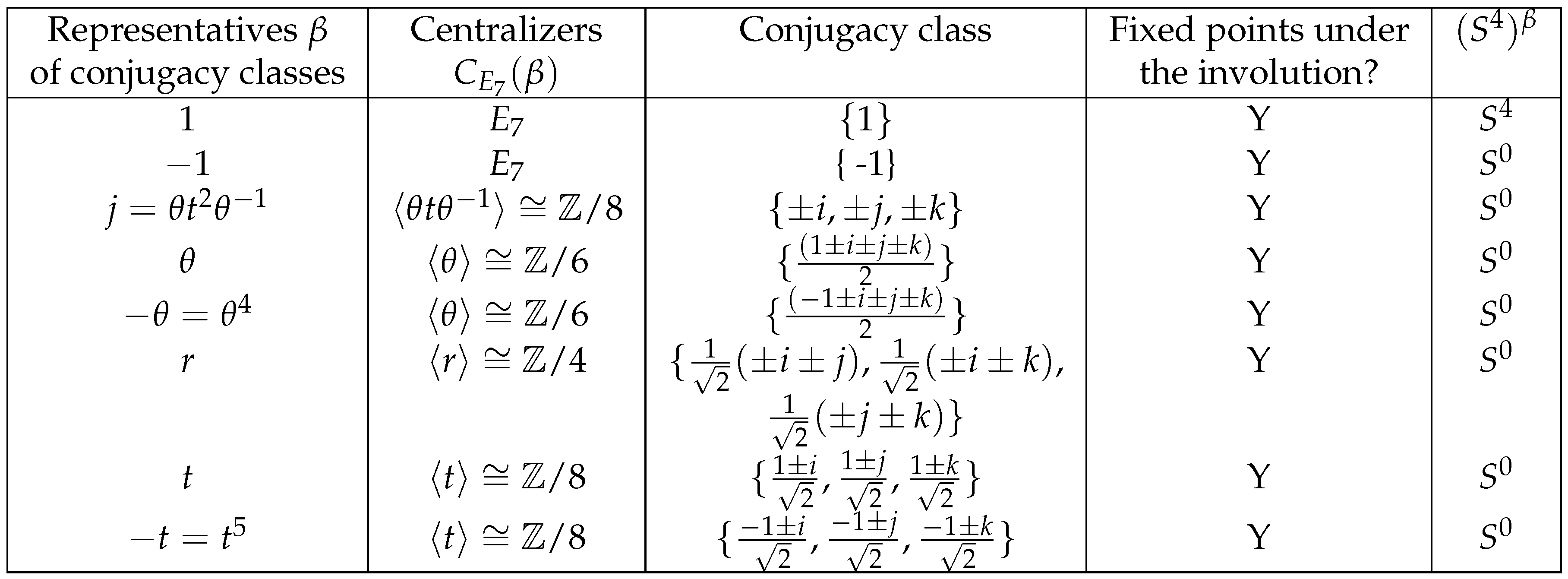 Axioms 14 00267 g002