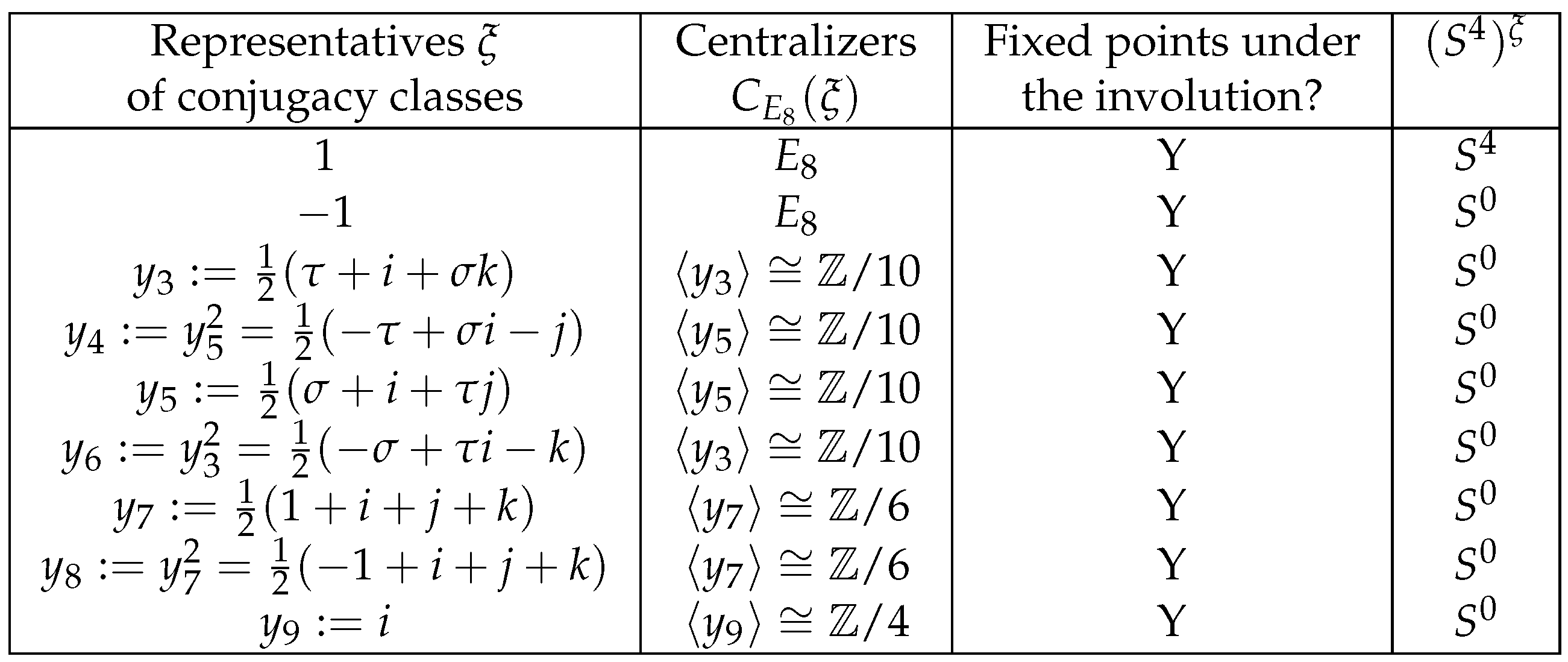 Axioms 14 00267 g003