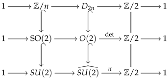 Axioms 14 00267 i001