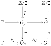 Axioms 14 00267 i007