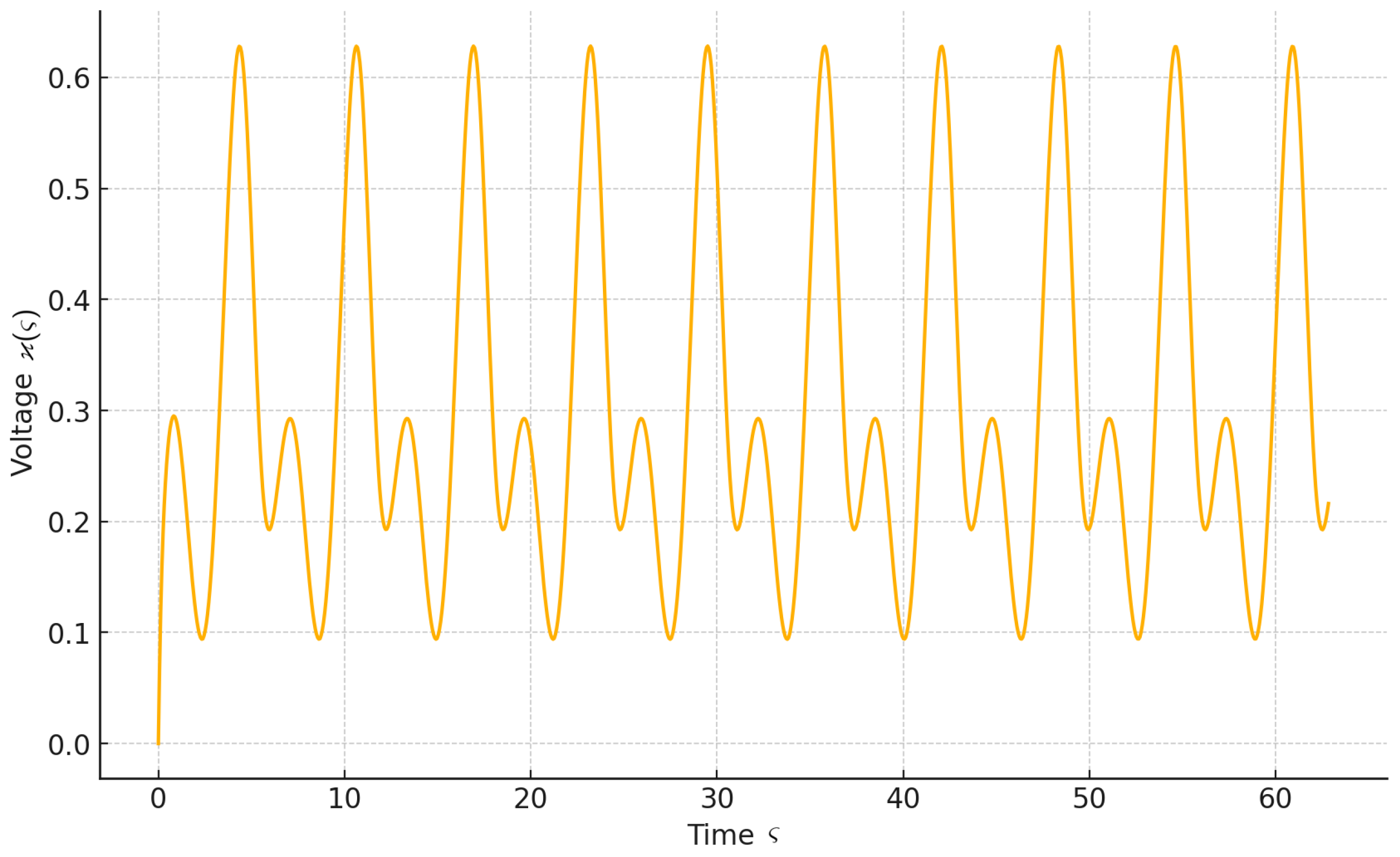 Axioms 14 00269 g001