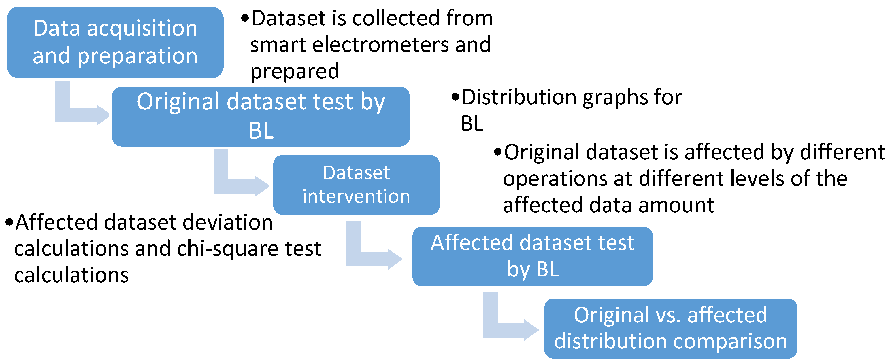 Axioms 14 00273 g001