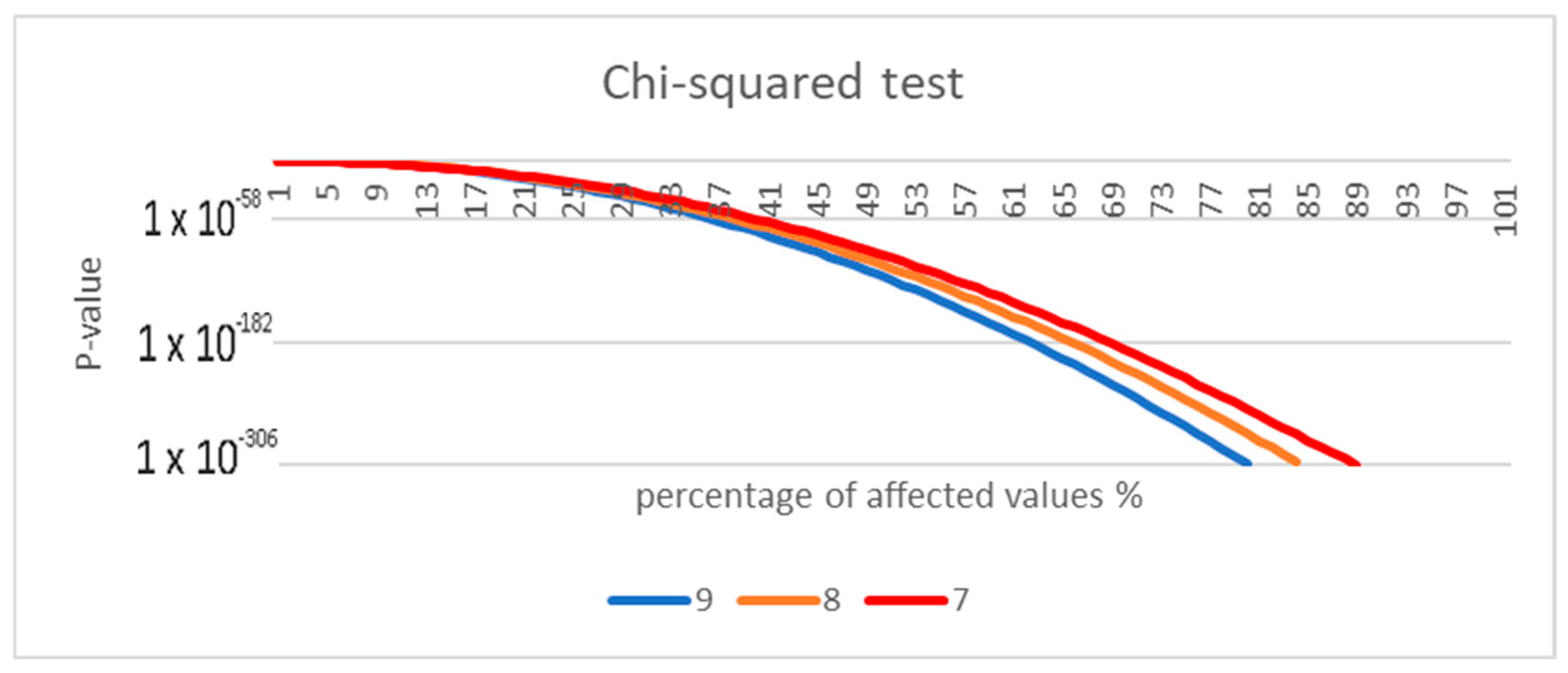 Axioms 14 00273 g006